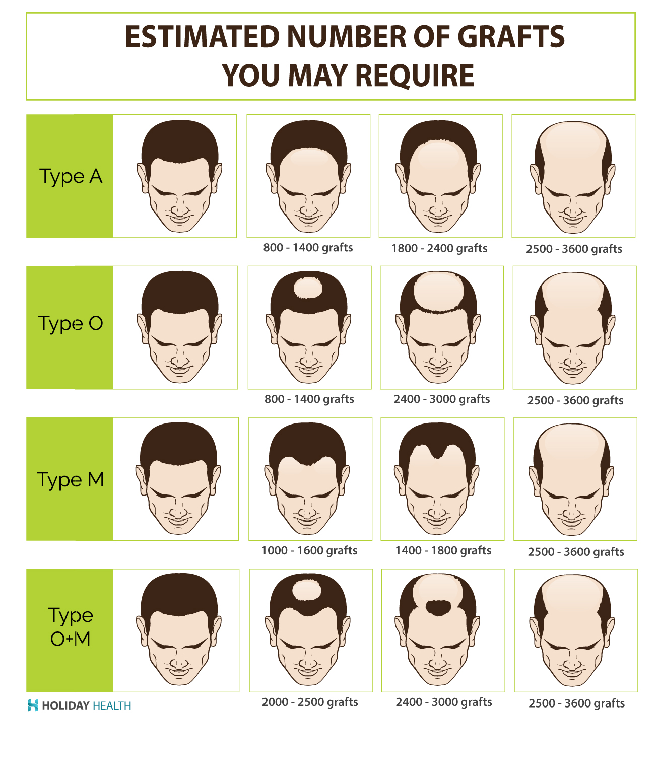 Hair Transplant Cost International Price Comparison Guide For