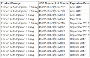 EpiPen recall list 2017